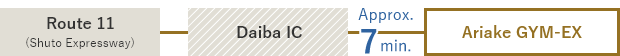 Take the Shuto Expressway No. 11 Daiba Line. Get off at the Daiba exit. About 7 minutes to Ariake GYM-EX.