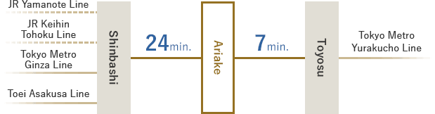 Shinbashi Sta.(JR,Subway) ← 24 minutes → Ariake ← 7 minutes → Toyosu Sta.(Subway)