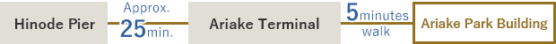 Hinode Pier ← Approx. 25 minutes → Ariake Terminal ← Approx. 5 minutes(walk) → Ariake Park Building