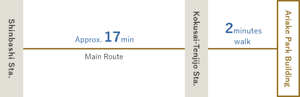 Take the bus from the shimbashi sta. Get off at Kokusaitenjijo Station (Approx. 17 minutes) / About a walk from Kokusaitenjijo Station 2minutes.