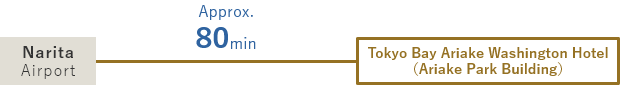 Narita Airport ← Approx. 80 minutes → Ariake Park Building(Tokyo Bay Ariake Washington Hotel)