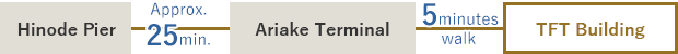 Approx. 5-minutes walk from Ariake Terminal(Tokyo Big Sight).25 minutes from Hinode Pier (approx. 7-minutes walk from JR Hamamatsucho Sta.)