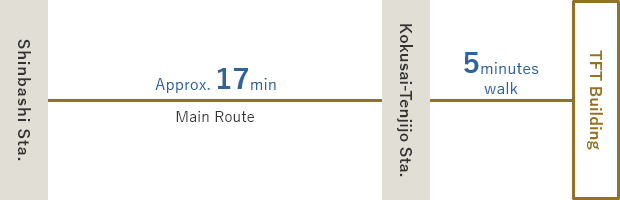 Take the bus from the shimbashi sta. Get off at Kokusaitenjijo Station (Approx. 17 minutes) / About a walk from Kokusaitenjijo Station 5minutes.