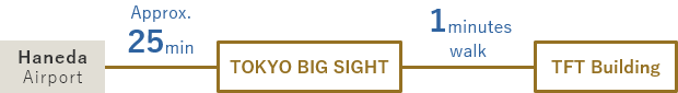 Haneda Airport ← Approx. 25 minutes → TOKYO BIG SIGHT ← Walk.3 minutes → Ariake Park Building