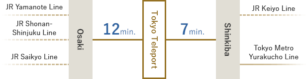 Osaki Sta. (JR) ← 12 minutes → Tokyo Teleport ← 7 minutes → Shinkiba Sta.(JR,Subway)