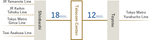 Shinbashi Sta. (JR,Subway) ← 18 minutes → Telecom Center ← 12 minutes → Toyosu Sta.(Subway)
