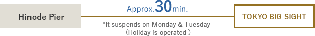 Hinode Pier ← Approx. 30 minutes *it suspends on Monday & Tuesday.(Holiday is operated.) → TOKYO BIG SIGHT