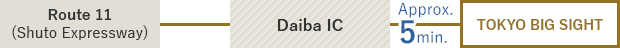 Route 11(Shuto Expressway) ← → Daiba IC ← Approx. 5 minutes → TOKYO BIG SIGHT
