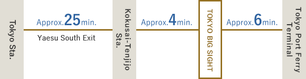Take the bus from the Yaesu South Exit of Tokyo Station * Get off at the Nihombashi Exit. Get off at Kokusaitenjijo Station（Approx. 25 minutes）/ Take a bus from Kokusaitenjijo Station. Get off at Tokyo Big Sight（Approx. 4 minutes）/ Take a bus from Tokyo Port Ferry Terminal. Get off at Tokyo Big Sight.（Approx. 6 minutes）