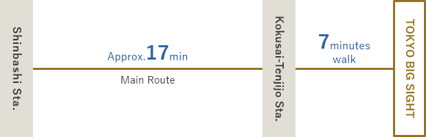 Take the bus from the shimbashi sta. Get off at Kokusaitenjijo Station (Approx. 17 minutes) / About a walk from Kokusaitenjijo Station 7minutes.