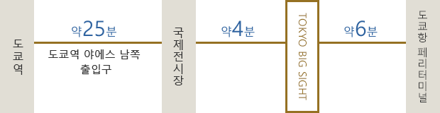 도쿄역 야에스 남쪽 출구에서 승차. ※하차는 니혼바시구치 국제전시장역에서 하차(약 25분) / 국제전시장역에서 승차. 도쿄 빅 사이트에서 하차 (약 4 분) / 도쿄 빅 사이트에서 승차. 도쿄항 페리 터미널에서 하차. (약 6분)