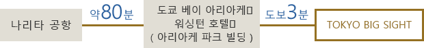 Narita Airport ← Approx. 80 minutes → Ariake Park Building(Tokyo Bay Ariake Washington Hotel) ← Walk. 3 minutes → Tokyo Big Sight