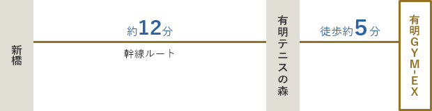 新橋駅のりばから乗車。有明テニスの森駅で下車 (約12分) / 有明テニスの森駅から徒歩（約5分）。
