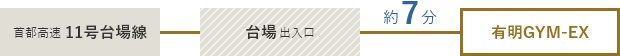首都高速11号台場線から乗車。台場出入口で下車。有明GYM-EXまでは約7分。