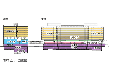 TFTビル 立面図