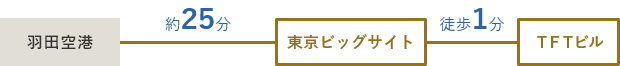 羽田空港から乗車。東京ビッグサイトで下車（約25分）。TFTビルまでは約1分。