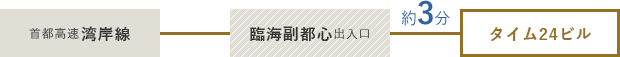 首都高速湾岸線 臨海副都心出入口から約3分