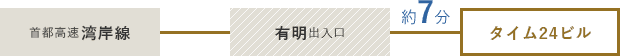 首都高速湾岸線 有明出入口から約7分