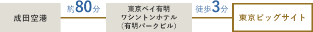 成田空港から乗車。有明パークビル(東京ベイ有明ワシントンホテル)で下車。(約80分)有明パークビルより東京ビッグサイトまで徒歩3分